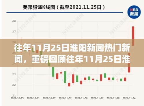 往年11月25日淮阳新闻热点聚焦，重磅回顾与聚焦淮阳新闻热门事件