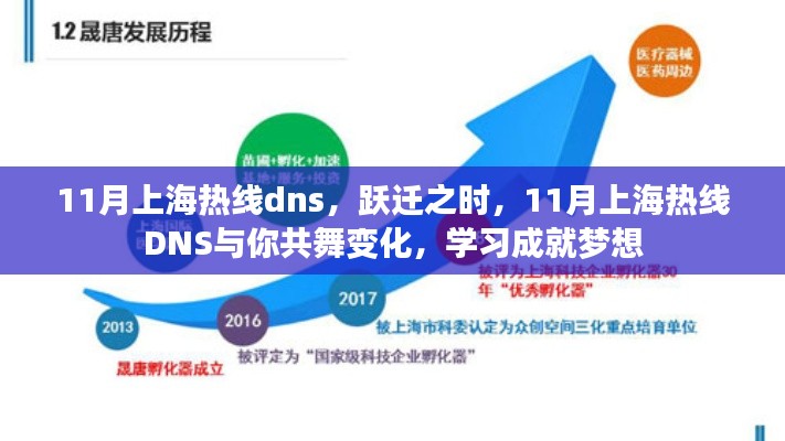 11月上海热线DNS，跃迁与共舞，学习成就梦想之时