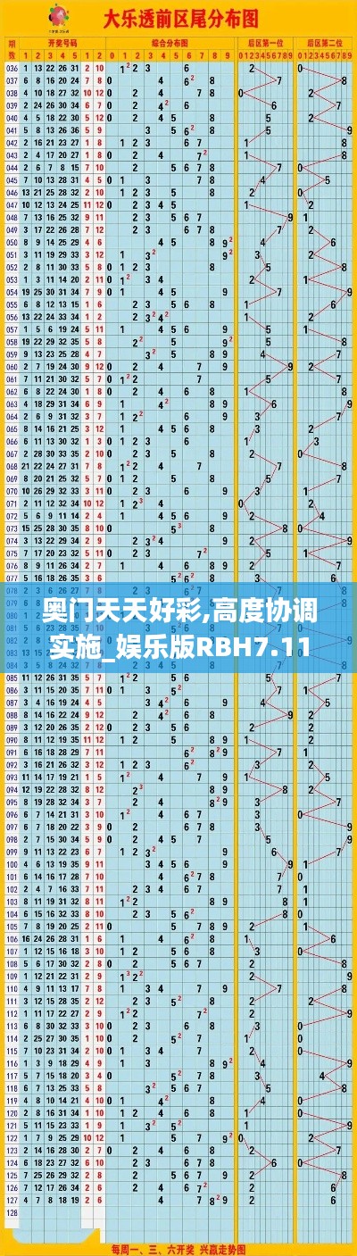 奥门天天好彩,高度协调实施_娱乐版RBH7.11