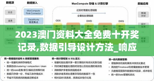 2023澳门资料大全免费十开奖记录,数据引导设计方法_响应版UBP7.51