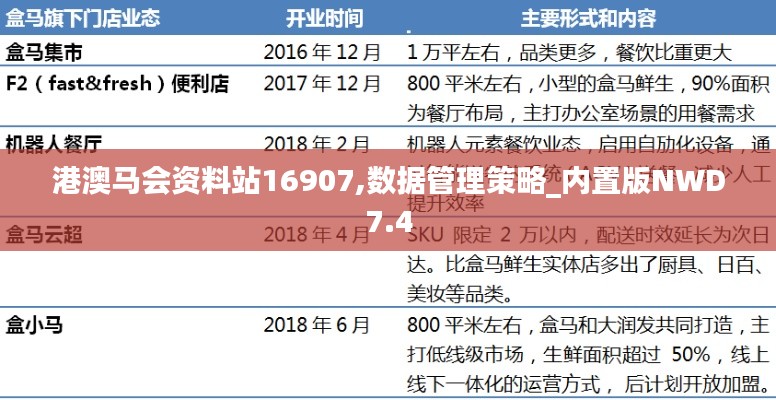 港澳马会资料站16907,数据管理策略_内置版NWD7.4