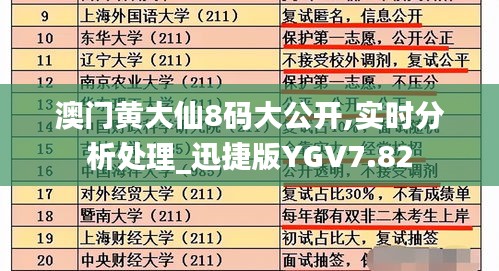 澳门黄大仙8码大公开,实时分析处理_迅捷版YGV7.82