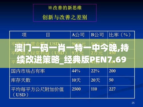 澳门一码一肖一特一中今晚,持续改进策略_经典版PEN7.69