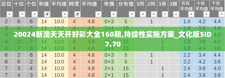 20024新澳天天开好彩大全160期,持续性实施方案_文化版SID7.70