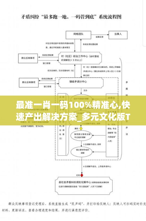 最准一肖一码100%精准心,快速产出解决方案_多元文化版TIH7.73