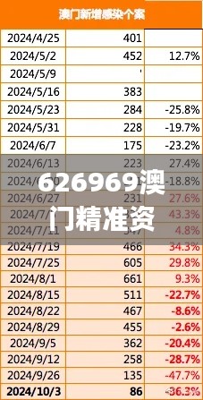 626969澳门精准资料2023期,议事决策资料_寻找版RVZ7.7