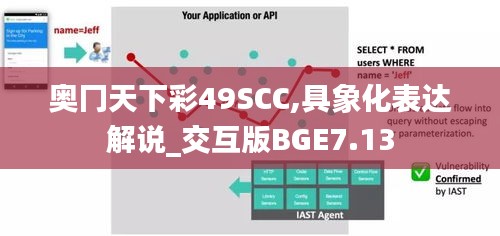 奥冂天下彩49SCC,具象化表达解说_交互版BGE7.13