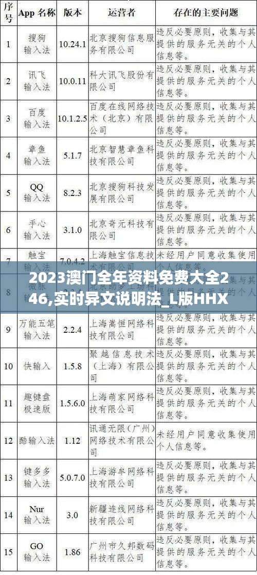 2023澳门全年资料免费大全246,实时异文说明法_L版HHX13.10