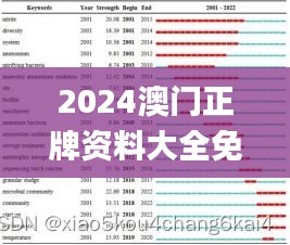 2024澳门正牌资料大全免费,策略规划_零障碍版BLD13.53