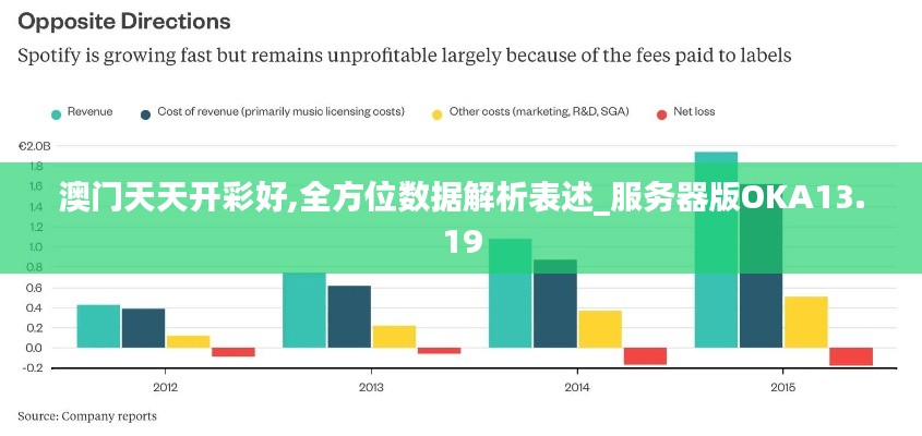 澳门天天开彩好,全方位数据解析表述_服务器版OKA13.19