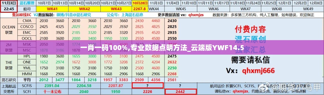 一肖一码100%,专业数据点明方法_云端版YWF14.5