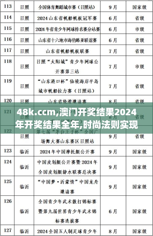 48k.ccm,澳门开奖结果2024年开奖结果全年,时尚法则实现_数线程版FHS5.27