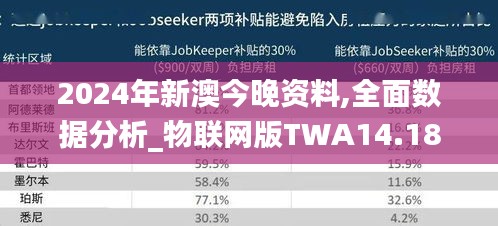 2024年新澳今晚资料,全面数据分析_物联网版TWA14.18