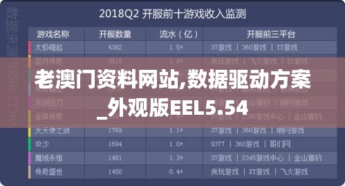 老澳门资料网站,数据驱动方案_外观版EEL5.54