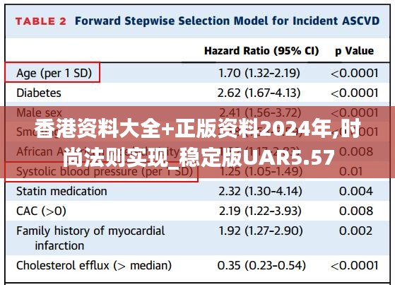 香港资料大全+正版资料2024年,时尚法则实现_稳定版UAR5.57