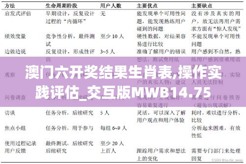 澳门六开奖结果生肖表,操作实践评估_交互版MWB14.75