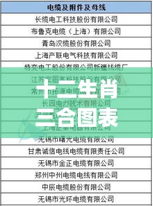 十二生肖三合图表,定性解析明确评估_优雅版ZNH14.51