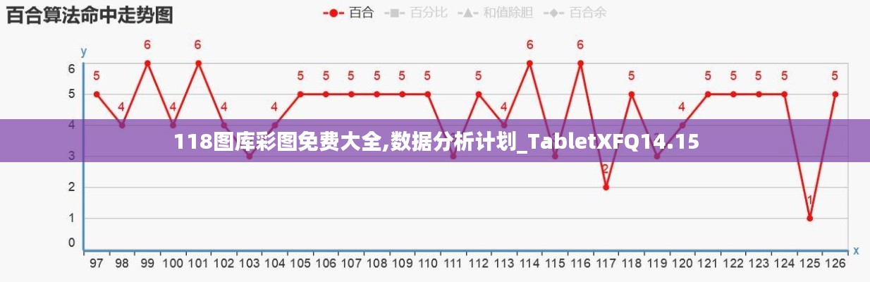 118图库彩图免费大全,数据分析计划_TabletXFQ14.15