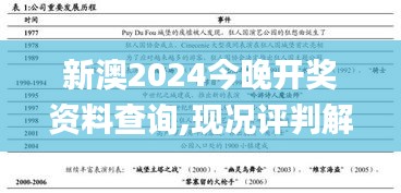 新澳2024今晚开奖资料查询,现况评判解释说法_体验版DET5.6