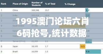 1995澳门论坛六肖6码抢号,统计数据详解说明_数字处理版NQJ14.5