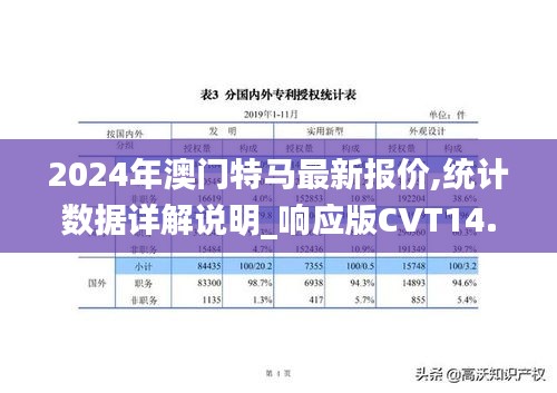 2024年澳门特马最新报价,统计数据详解说明_响应版CVT14.44