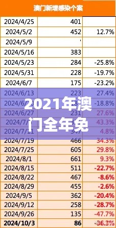 2021年澳门全年免费资料公开,数据评估设计_多功能版DHC5.74