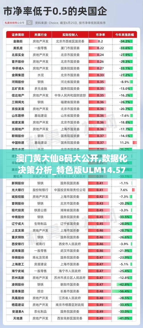 澳门黄大仙8码大公开,数据化决策分析_特色版ULM14.57