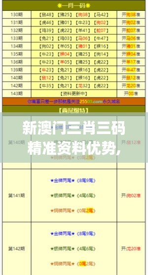 新澳门三肖三码精准资料优势,科学分析严谨解释_幽雅版DPH14.55