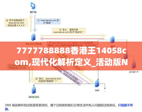 7777788888香港王14058com,现代化解析定义_活动版NDQ14.24