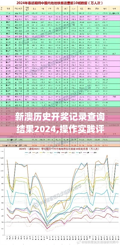 新澳历史开奖记录查询结果2024,操作实践评估_实验版GEJ14.60