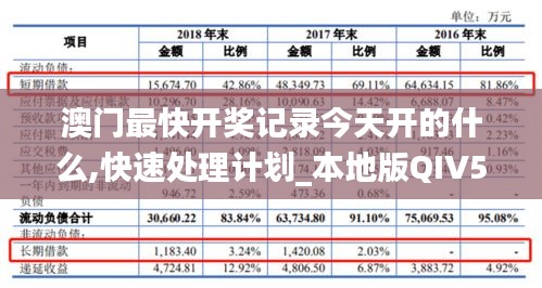 澳门最快开奖记录今天开的什么,快速处理计划_本地版QIV5.40