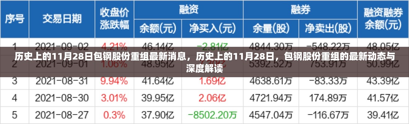 历史上的11月28日，包钢股份重组最新动态与深度解读揭秘