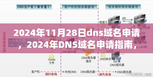 2024年DNS域名申请教程，详细步骤教你如何在小红书上成功申请域名