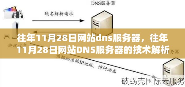 往年11月28日网站DNS服务器的技术解析与深度洞察