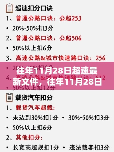 往年11月28日超速相关文件解读与影响分析，最新要点详解及影响探讨