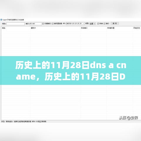 历史上的11月28日DNS A CNAME记录变迁详解与操作指南