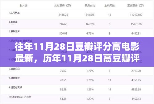 历年11月28日高豆瓣评分电影盘点，探寻经典之作的影史之旅