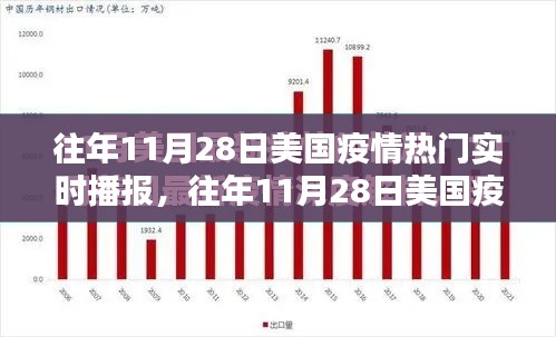 往年11月28日美国疫情全面实时播报与深度解析，疫情热门事件回顾与评测