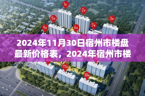 2024年宿州市楼盘最新价格表及获取指南，初学者与进阶用户必读