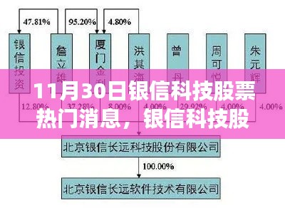 银信科技股票再掀风云，热门消息背后的投资逻辑深度解读