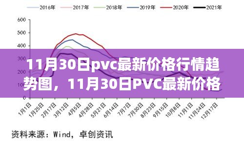 PVC最新价格行情趋势图深度解析，背景、事件与领域地位