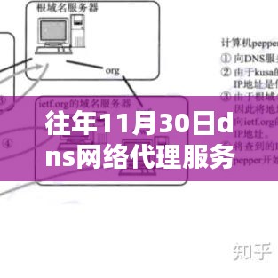 往年11月30日DNS网络代理服务器的深度解析，优劣分析与我的观点。