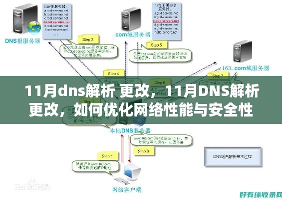 11月DNS解析优化指南，提升网络性能与安全性的关键步骤