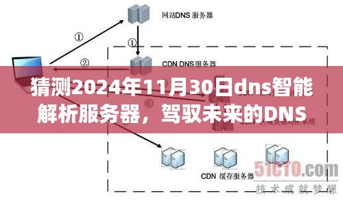 驾驭未来的梦想，2024年DNS智能解析服务器的变革与梦想之旅