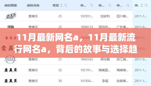 揭秘流行网名背后的故事与选择趋势，十一月最新流行网名a深度解析