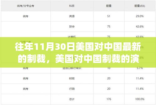 美国对中国制裁演变，最新行动的影响与立场分析