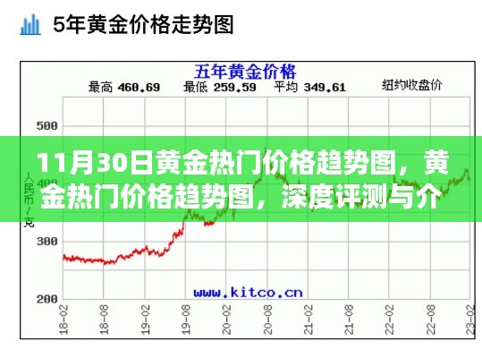 黄金热门价格趋势深度解析，11月30日最新趋势图及评测介绍