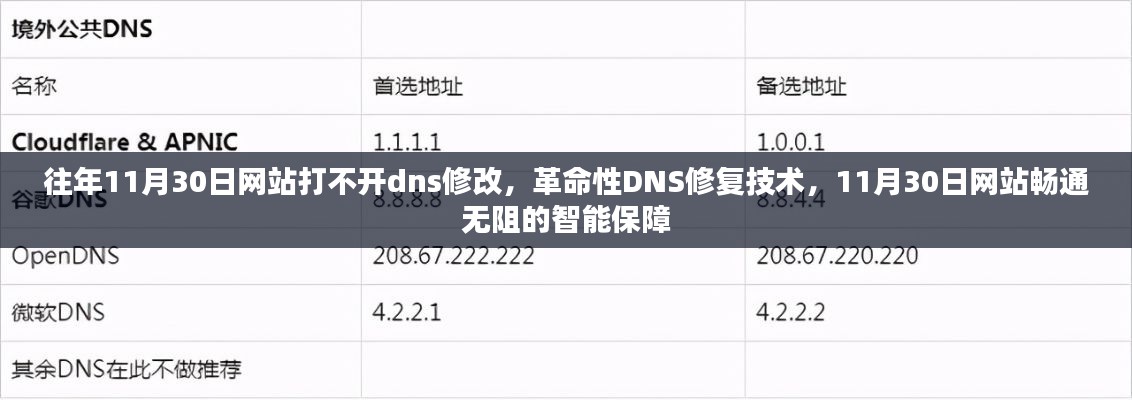 革命性DNS修复技术，保障网站畅通无阻的智能保障措施，助力解决往年11月30日网站打不开问题