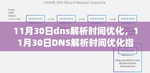 11月30日DNS解析时间优化，提升网络速度，畅游网络世界指南