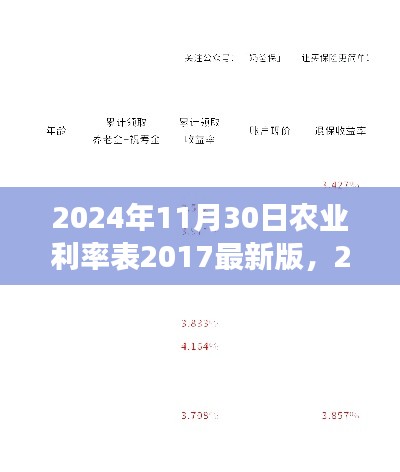 深度解析，2024年农业利率表最新版的特性、用户体验与竞争优劣势测评报告